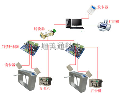 門禁+吞卡機(jī)通道管理系統(tǒng)