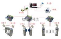 標準通道門禁系統(tǒng)